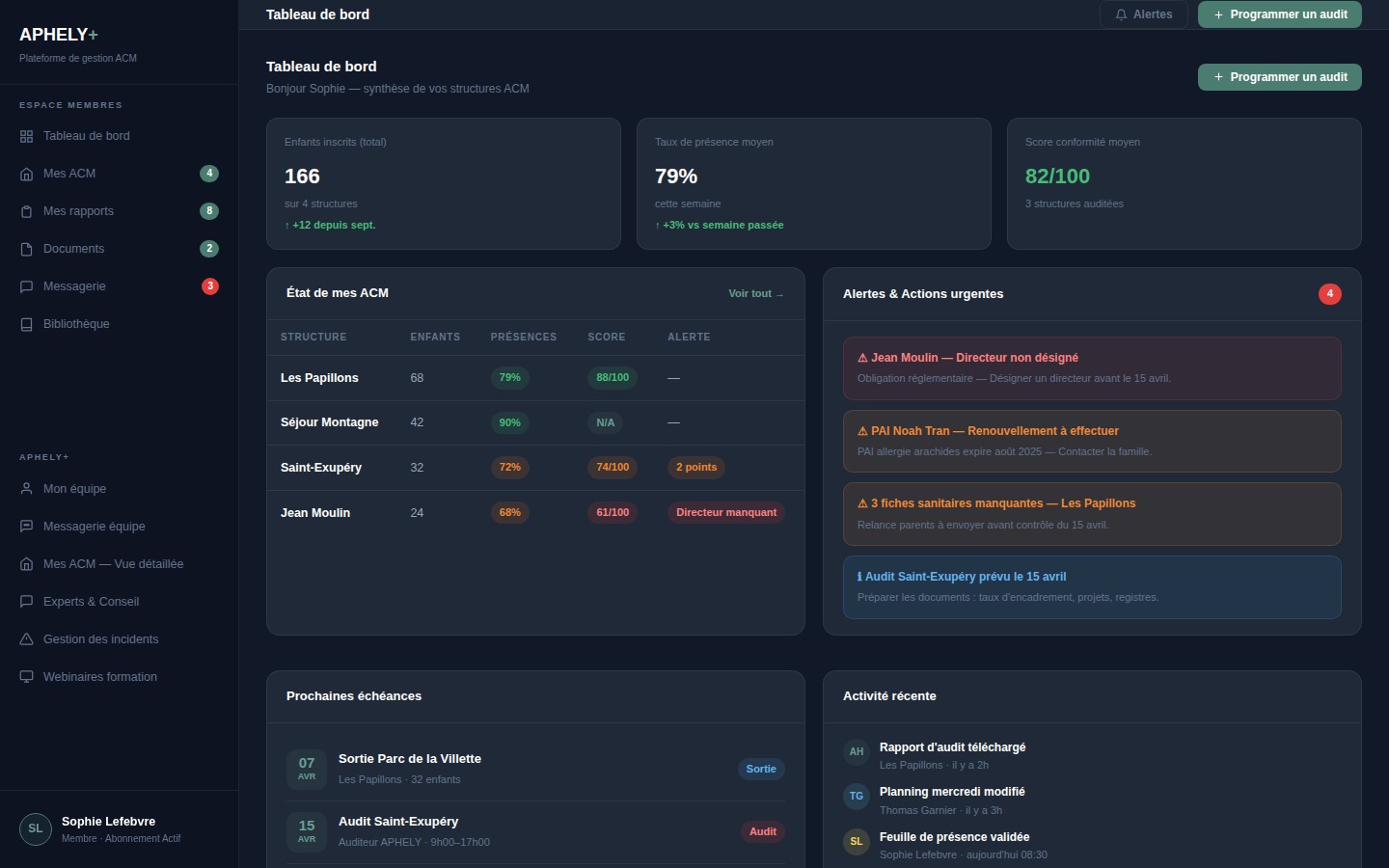 Tableau de bord ACM — Vue d'ensemble et indicateurs clés