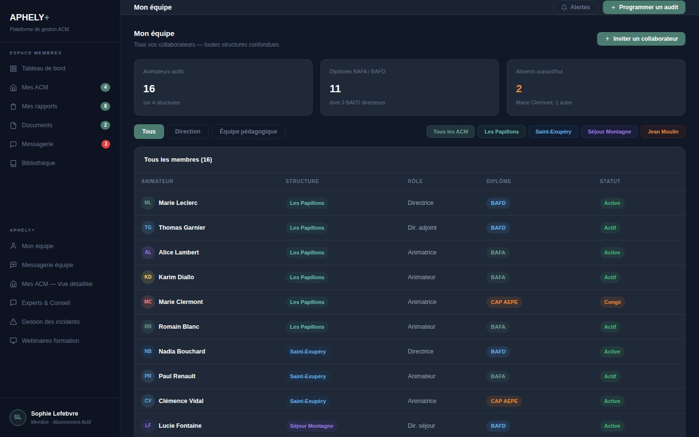 Gestion de l'équipe d'animation ACM