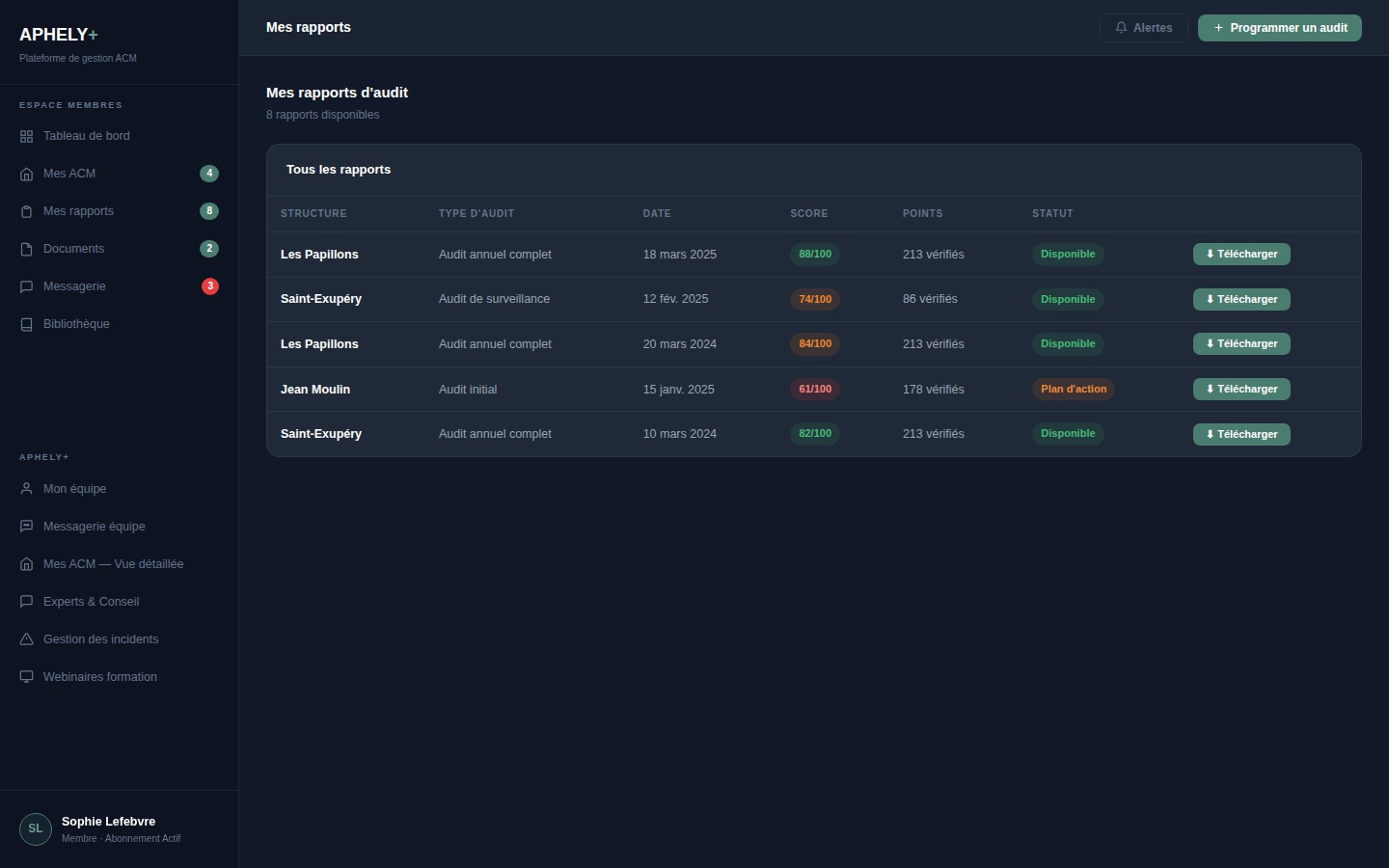 Rapports d'audit ACM et conformité